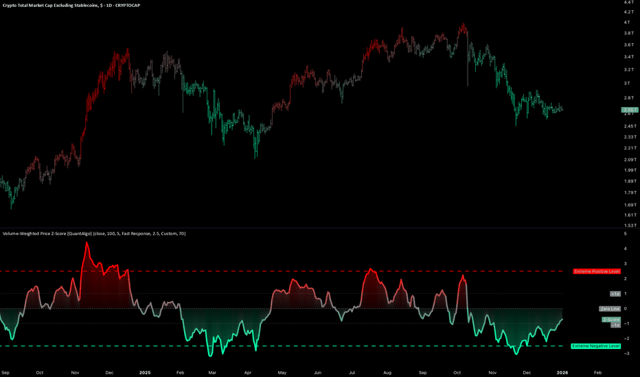 crypto trading timing strategy chart high volume market hours analysis